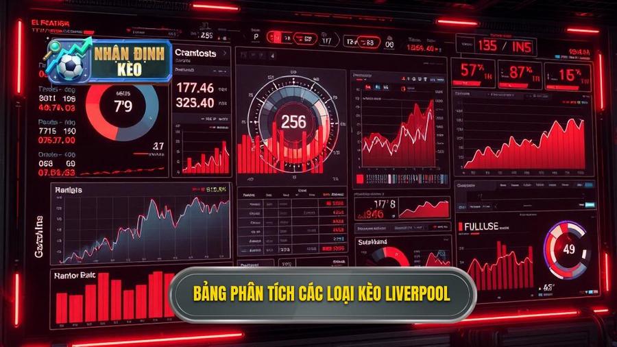 Bảng phân tích các loại kèo Liverpool