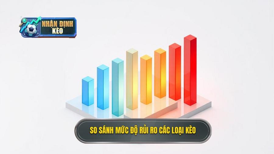 So sánh mức độ rủi ro các loại kèo